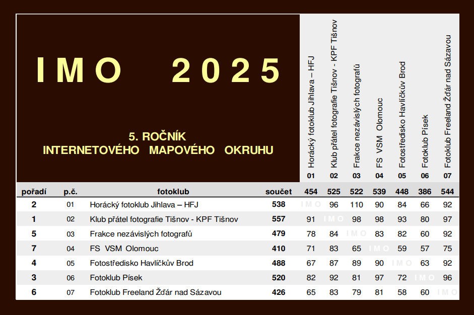 imo2025-vysledky_kluby.jpg