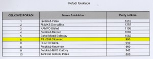 blatna-2019-poradi-klubu.jpg