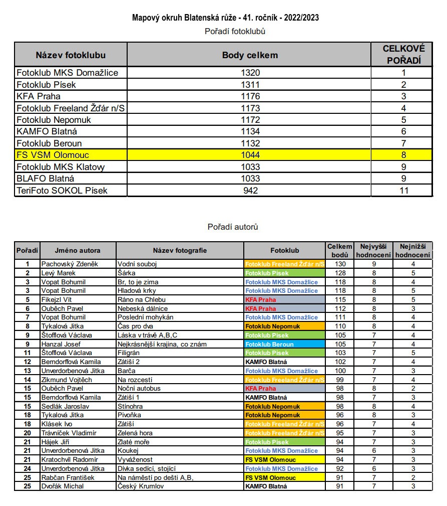 br22-23-katalog-poradi-klubu-a-autoru.jpg