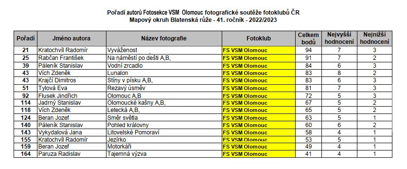 br22-23-katalog-poradi-autoru-olomouc1.jpg