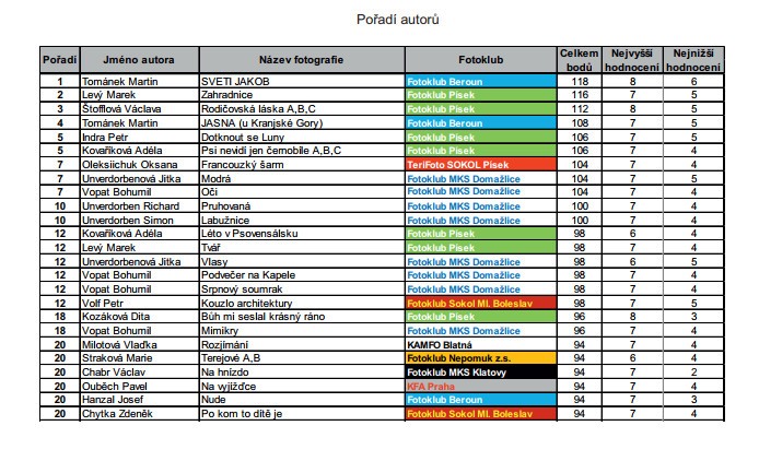br-2024-katalog-por.autori.jpg